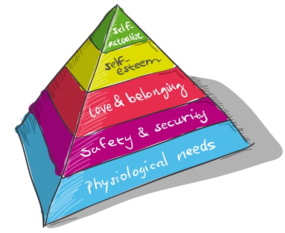 Maslow's Hierarchy